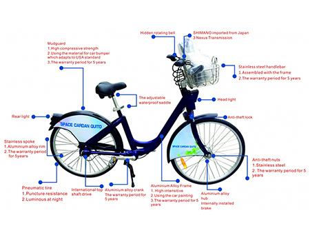Station Based Bike Sharing System